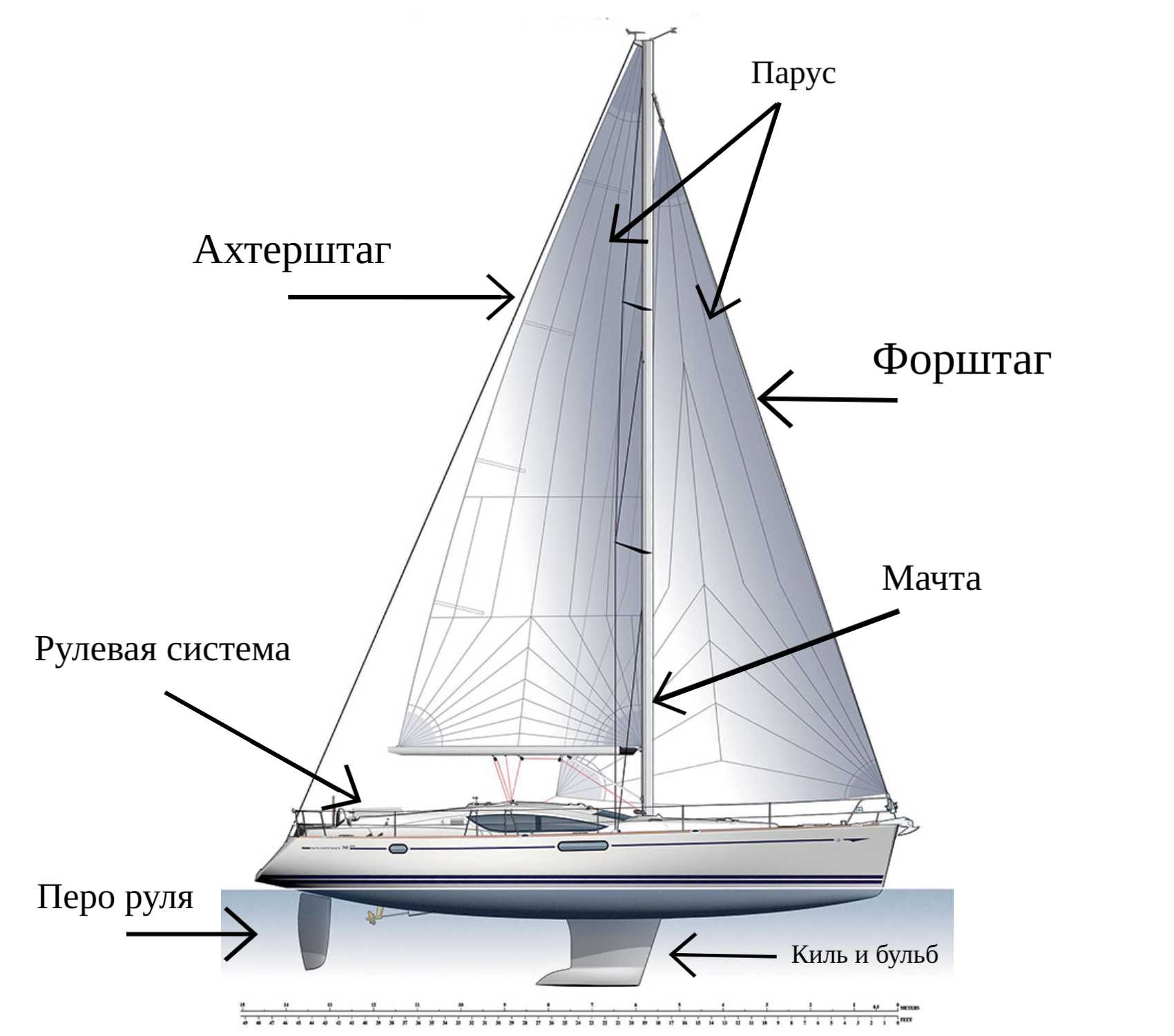 Osnovnye-chasti-parusnoy-yakhty